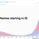 Image for article titled How to name a baby